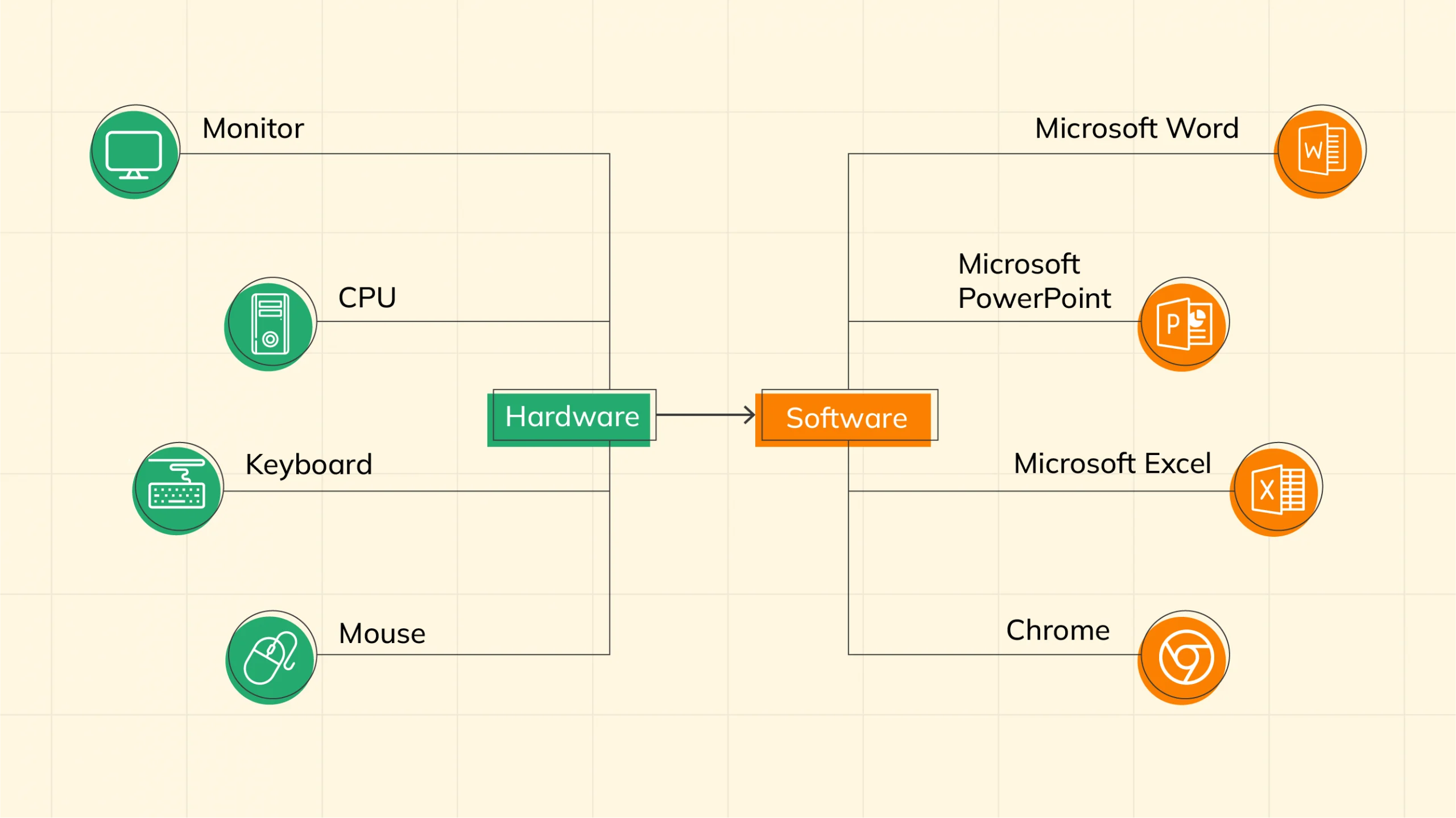 computer hardware vs software