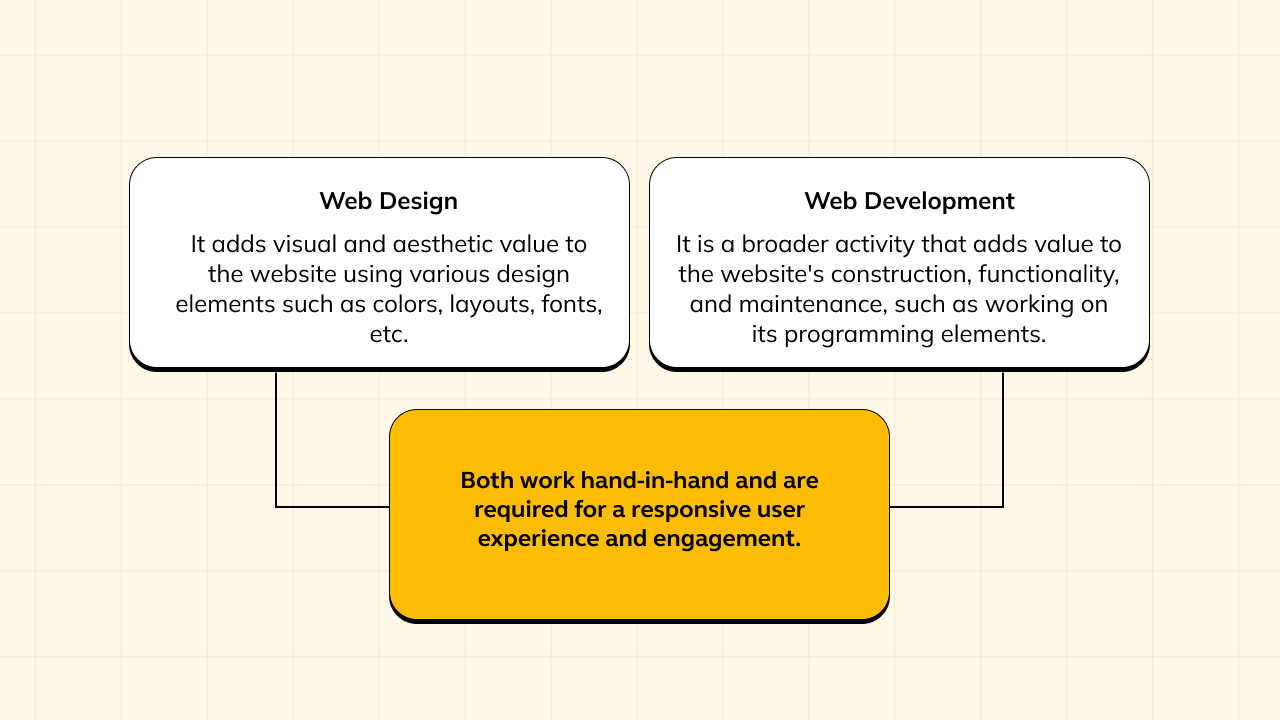 web design vs web development infographic