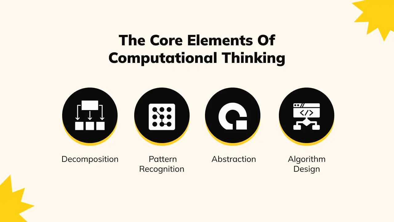 core elements of computational thinking